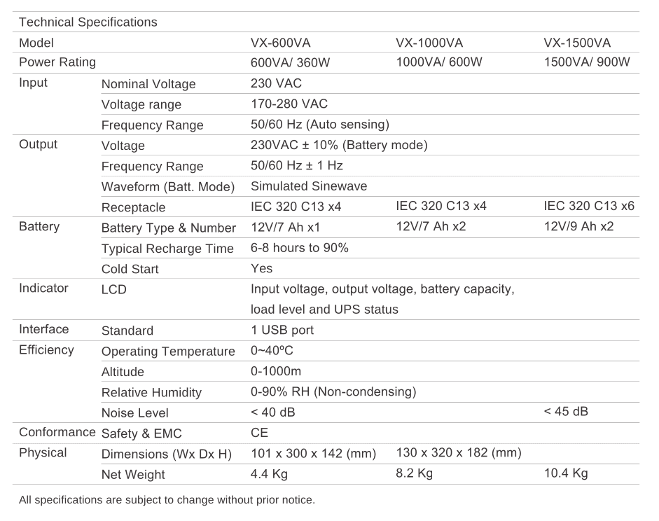 Agilon VX 600VA - Tabla de Especificaciones