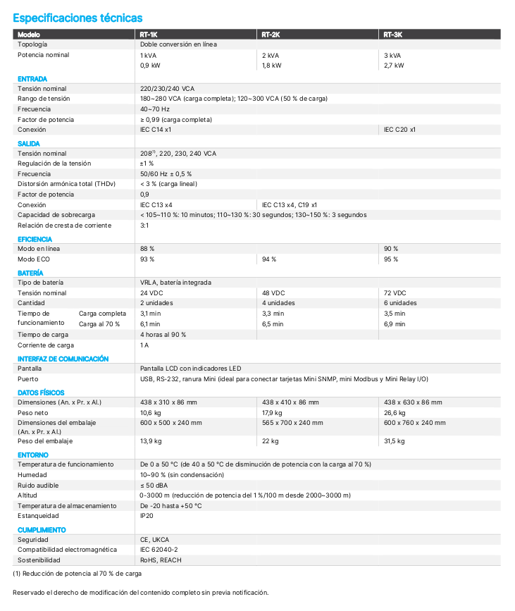 SAI-Delta-Amplon-RT-series-UPS-2KVA - Tabla de Especificaciones